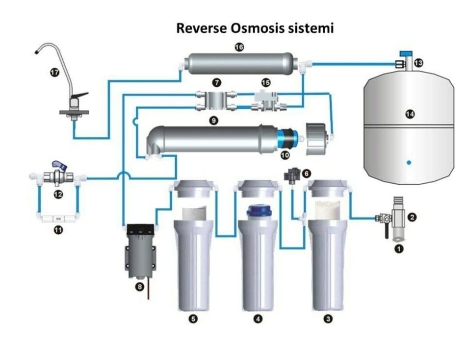 Фильтры для воды для питьевой воды
