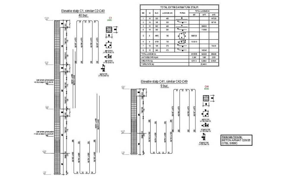 Inginer Proiectant | Arhitect | Structurist | Autorizatie si Executie