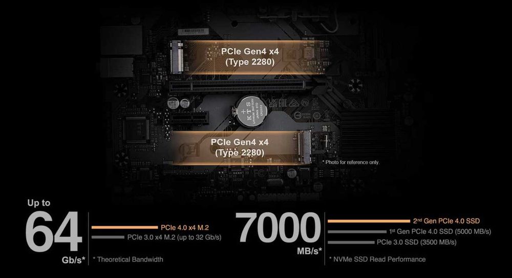 Материнская плата Gigabyte B760M-H DDR5 LGA1700 Рассрочка - Кредит