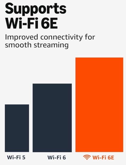 Amazon Fire Stick TV 4K MAX Wifi 6e - ultima versiunea