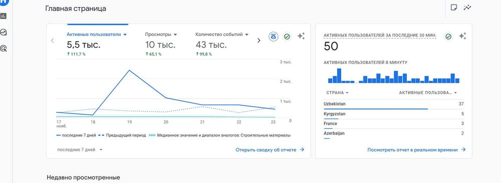 SEO и Google Ads для бизнеса | Больше заявок и клиентов