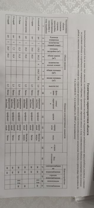 Продаётся частный дом