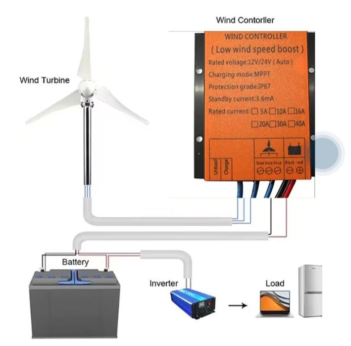 Generatori Miyasi Bloki Sotiladi.