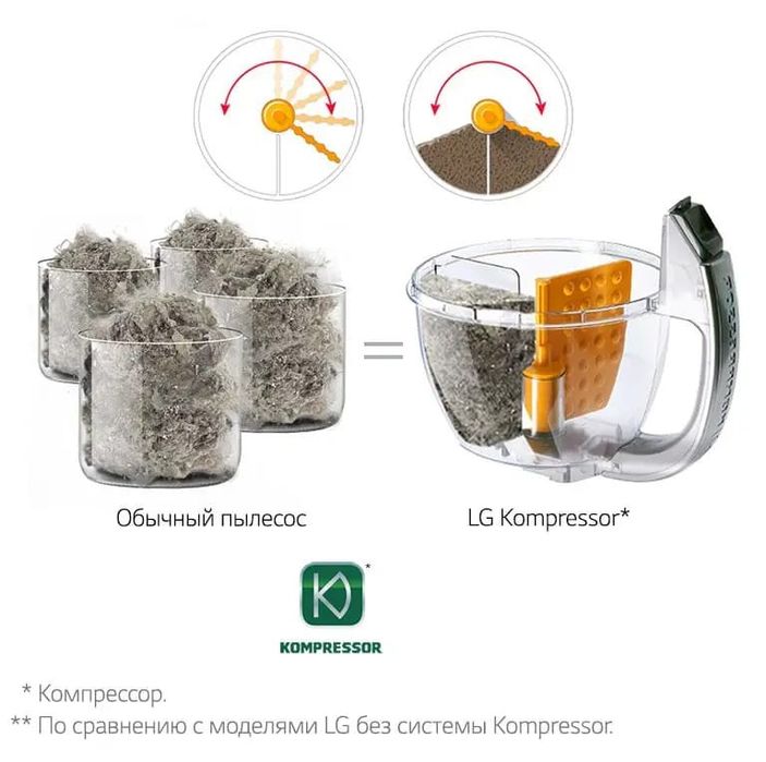 Пылесос LG compressor