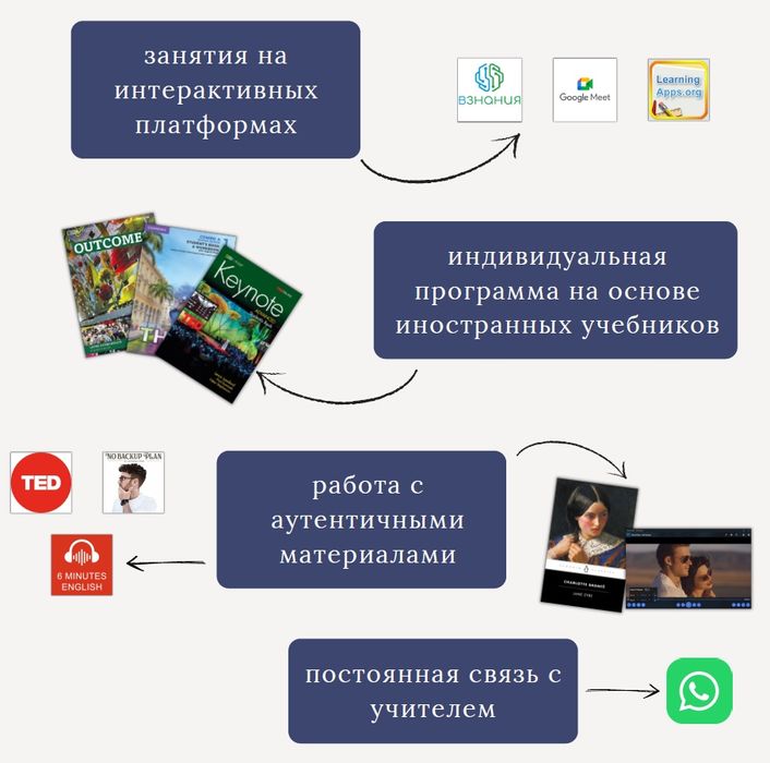 Репетитор английского языка