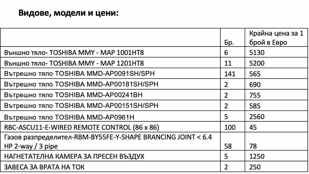 Продава се професионална климатична система TOSHIBA + монтаж