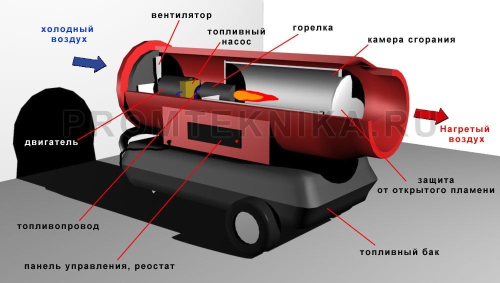 Дизельный отопилеть