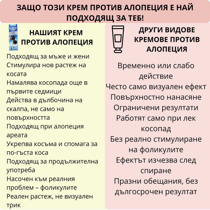 крем против алопеция