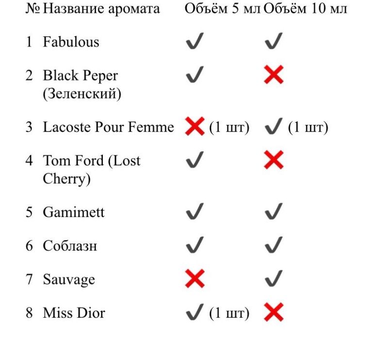 Духи на распив разные