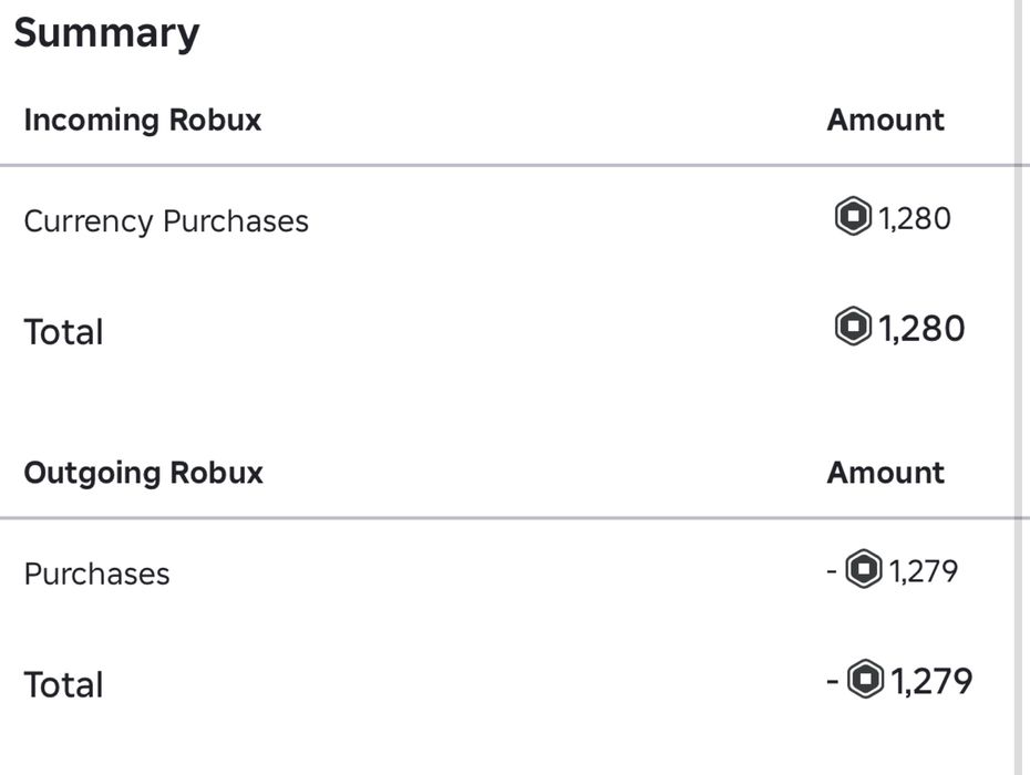 Продаю роблокс аккаунт для девочек!