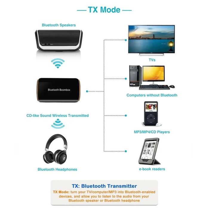 Аудио bluetooth приемник PIX-LINK B2, Безжичен, За автомобил