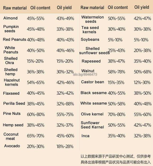 Ръчна преса за Зехтин- Олио, Масла от МАСЛИНИ, ЯДКИ, Семена.