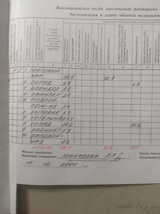 Срочно продам магазин в г.Макинске!