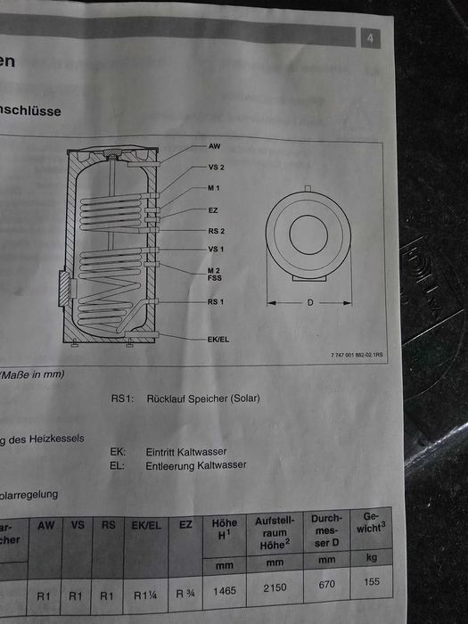 Pufere aduse Germania