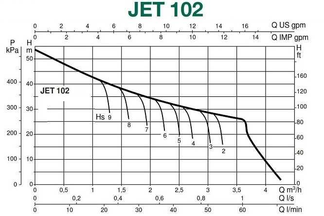 Pompa hidrofor din inox 1.5 kw