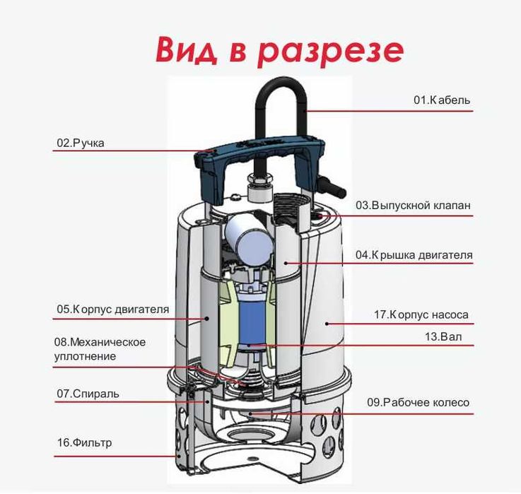 Дренажный насос EVAK NEEMO VOX-5.038A