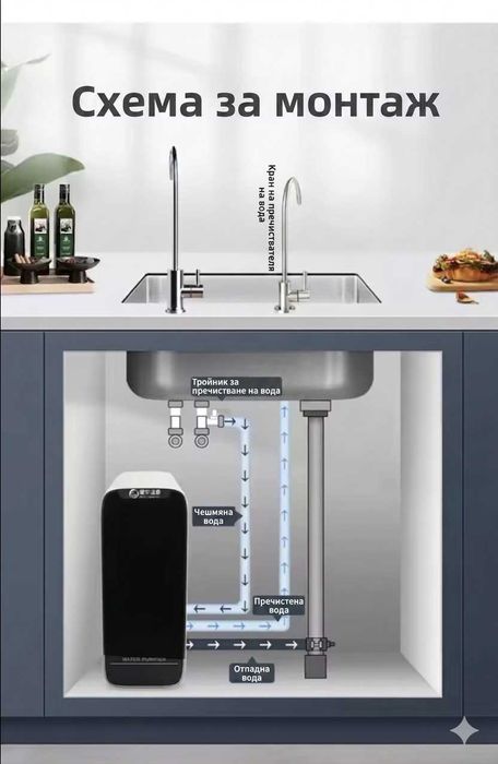 Умна система за твоята вода