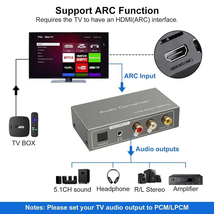 HDMI ARC адаптер към RCA аудио конвертор, цифров към аналогов стерео DAC, коаксиален оптичен ARC