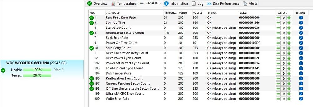 HDD SATA 3TB WD Red - Utilizat - 100% Health