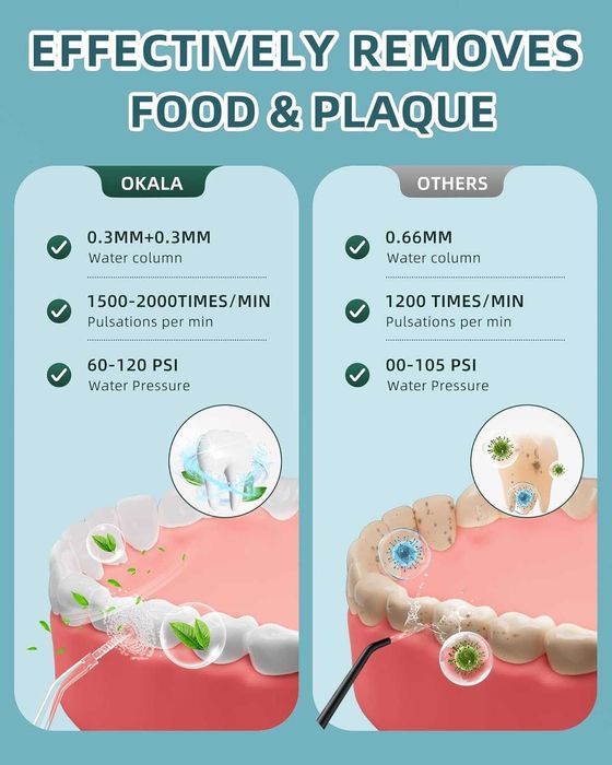 Зъбен душ с 4 сменяеми струйни накрайника  OKALA