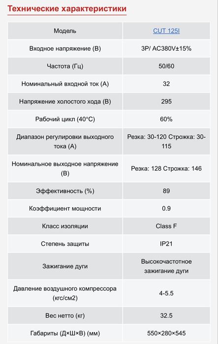 Сварочный аппарат “RILAND” CUT125i. 380v плазменная резка