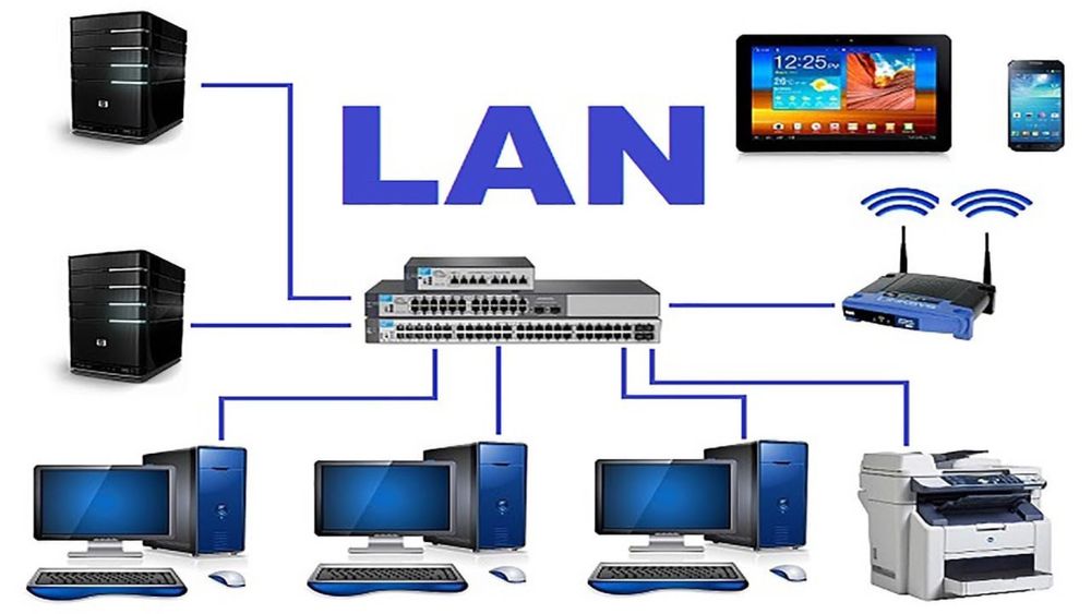Internet, LAN,  router, tarmoq xizmatlari