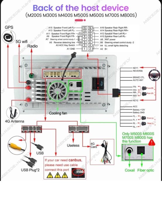 СРОЧНО!! ПРОДАМ андроид экран для машины
