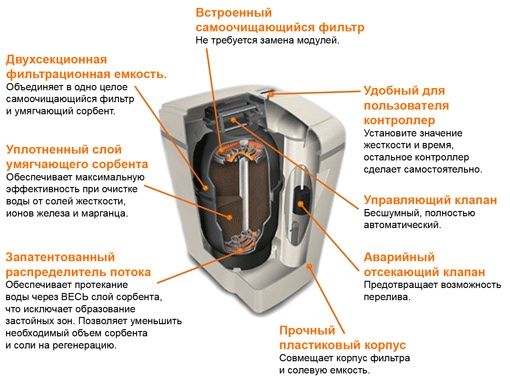 Умягчитель для воды WaterBoss 700 - США в ОФИЦИАЛЬНОМ МАГАЗИНЕ