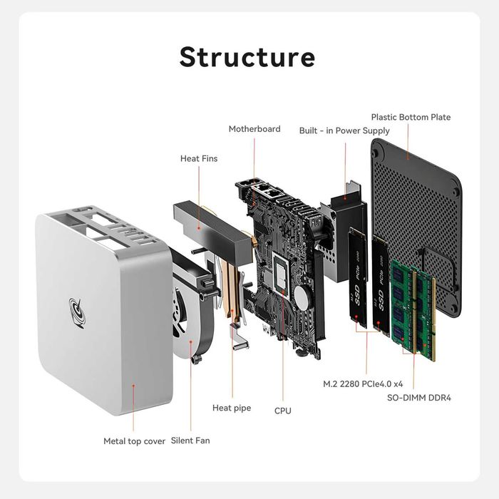 Mini PC Мини Пк Beelink EQi13 Intel Core i5 13500H 32GB/500Gb