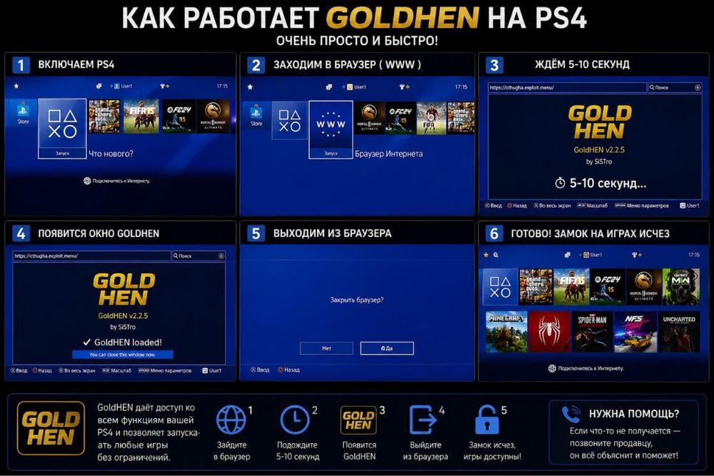 Playstation 4 fat