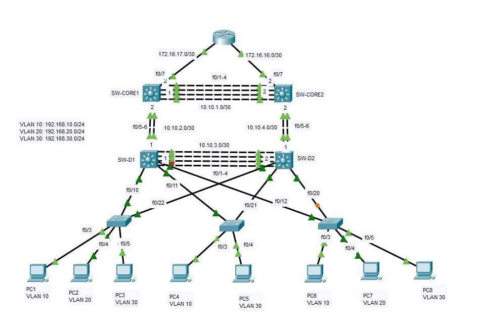 Установка видеонаблюдения и дамафон  Установка сервера и сеты