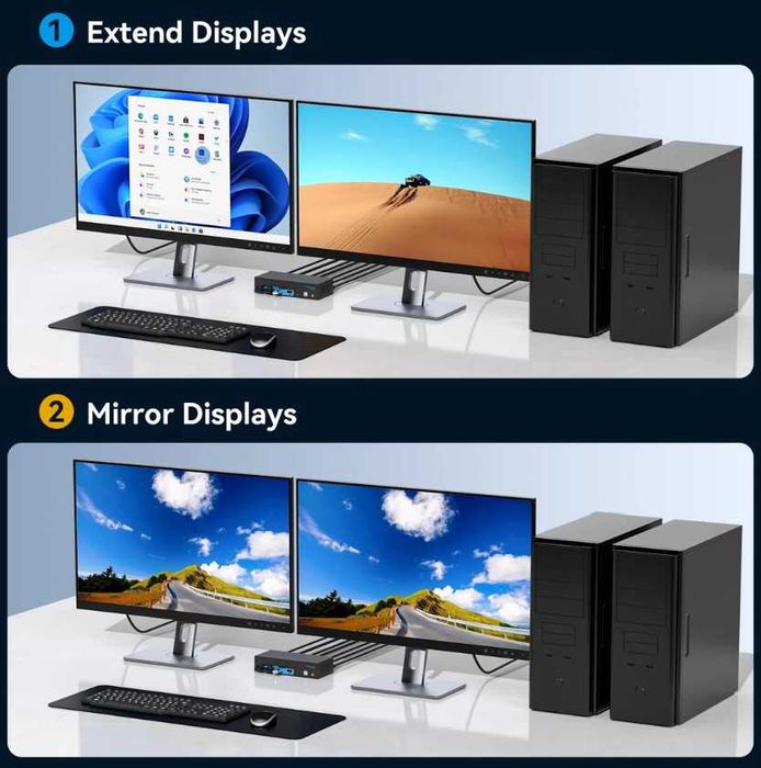 Comutator KVM HDMI CMSTEDCD pentru 2 PC-uri