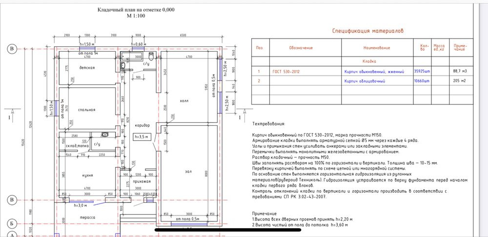 Проект, план(рабочий, эскизный)