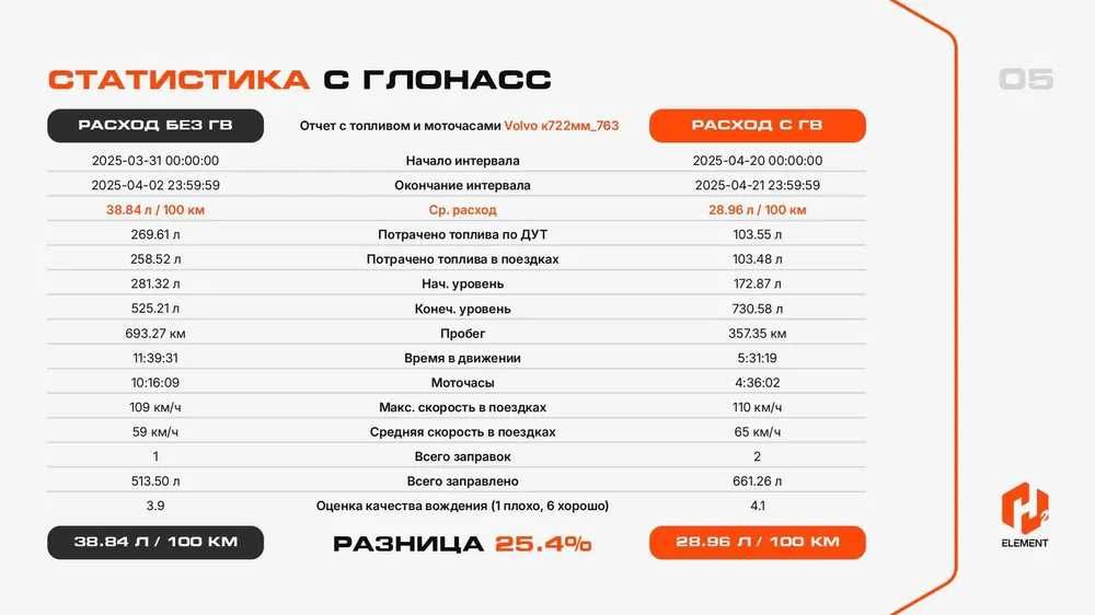 H2 ELEMENT SMART H3 водородный генератор