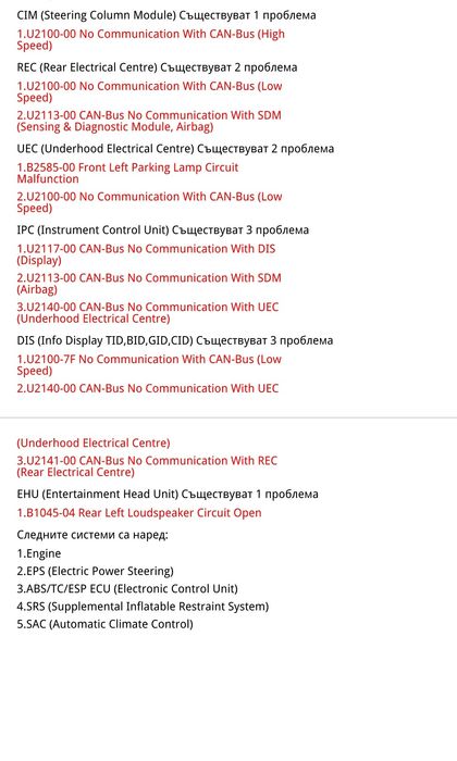 !!! Провери автомобила преди покупка!!!Спестявам нерви и пари!!!