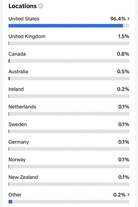 USA (АМЕРИКАНСКА) SIM Карта + Инструкция + TikTok Курс
