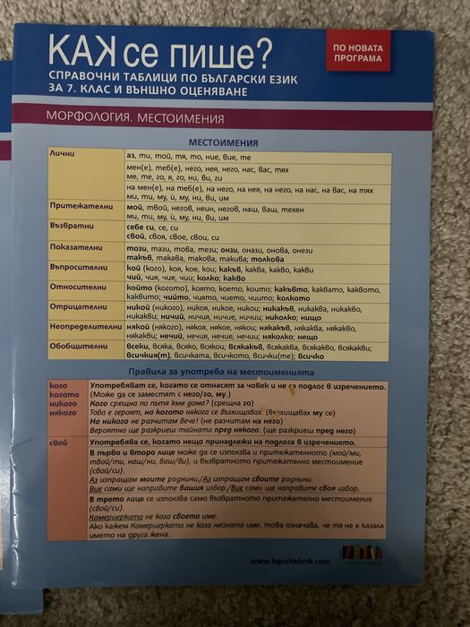 Помагала за подготовка за матурите в 7 клас математика и български