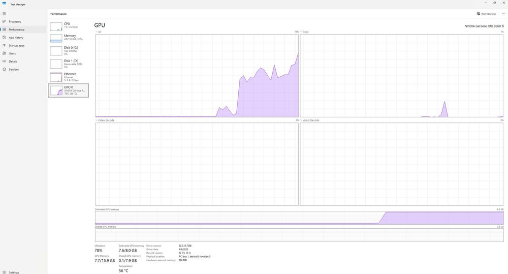 IdeaCentre Gaming 5 17IAB7 - RTX 3060 TI
