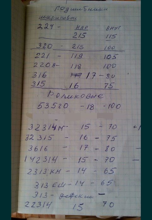 Подшипники шариковые