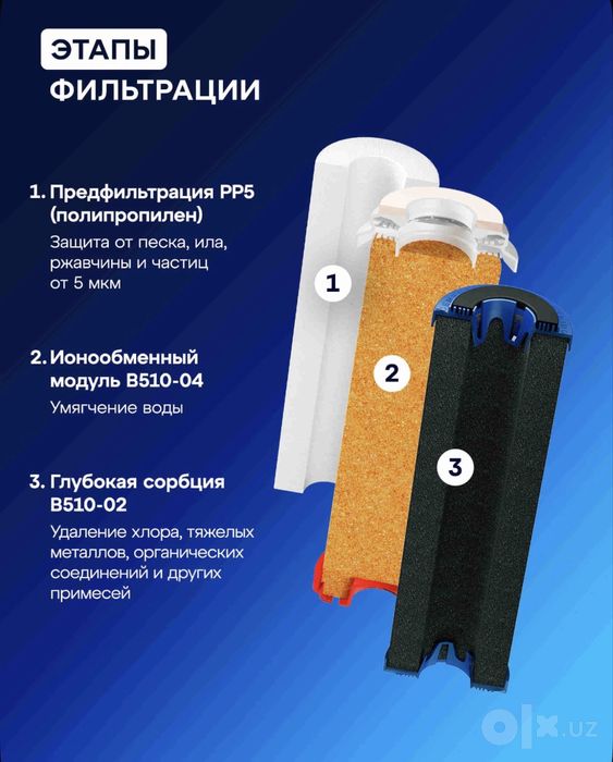 Картриджи сменные Аквафор