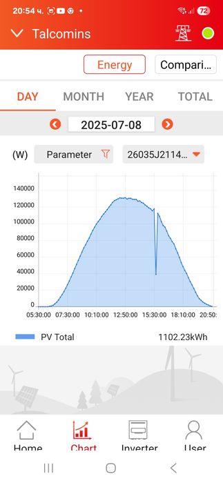 Продава се Промишлена сграда в Хасково, Промишлена зона - Север - 2500 кв.м за 70 €/кв.м - Снимка #11