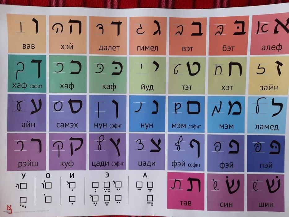 Продам постер "Еврейский алфавит"