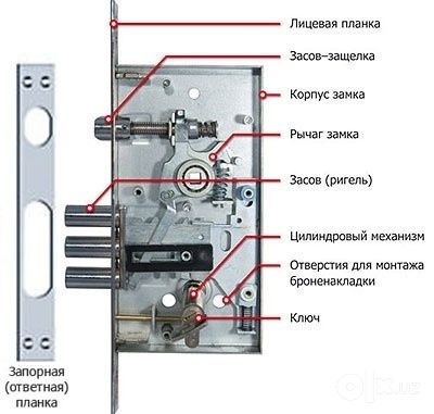Ремонт замков дверей установка замков ешик очиш eshik ochish zamok och