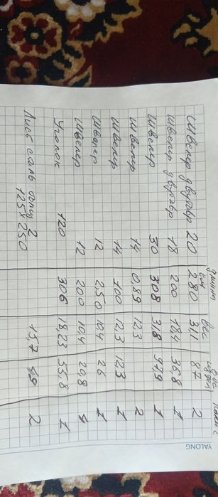 Швеллер обычный и двутавр