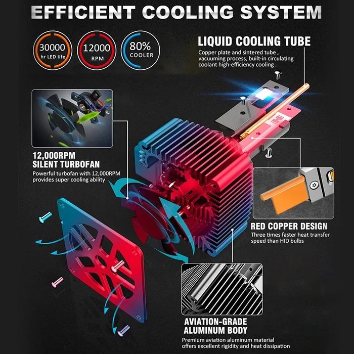 Becuri Led D1S D2S D3S D4S D5S D8S 12-24V 90W 40000LM/set CanBus