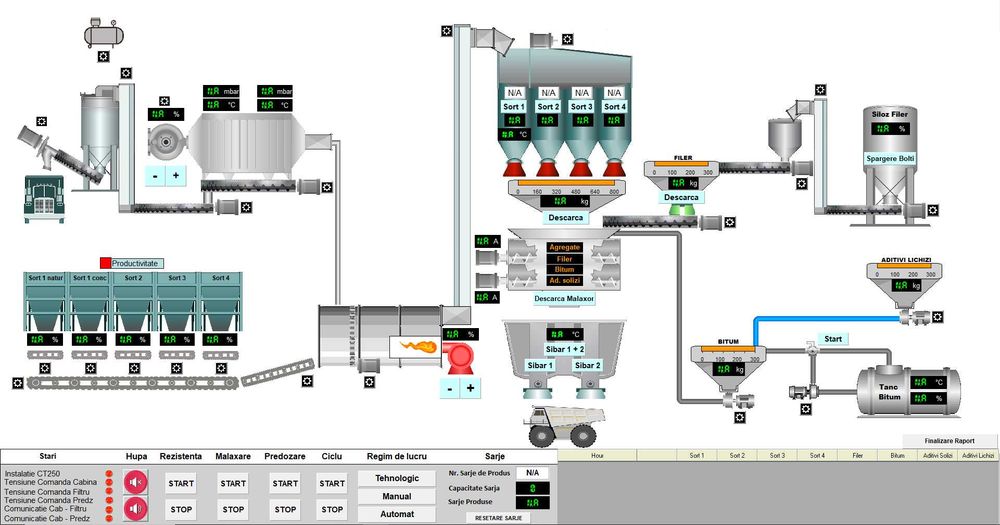 STATIE DE ASFALT DE VANZARE, Capacitate 100 T/H, noua si in stoc