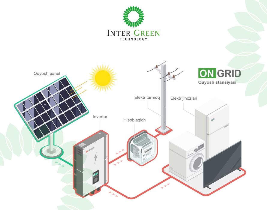 Установка солнечный панель подключ | Quyosh panel chegirma narxda!