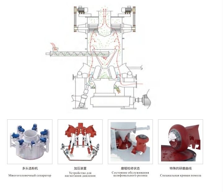 Мельница раймонда нового поколения