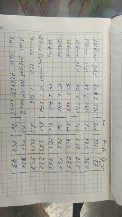 Швеллер обычный и двутавр