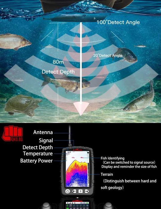 BOATMAN Fighter GPS Sonar – лодка за захранка с GPS и сонар